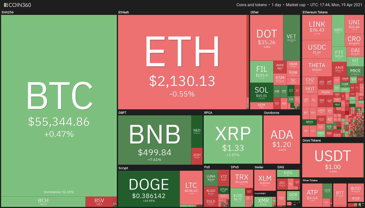 Price analysis 4/19: BTC, ETH, BNB, XRP, DOGE, ADA, DOT, LTC, BCH, UNI