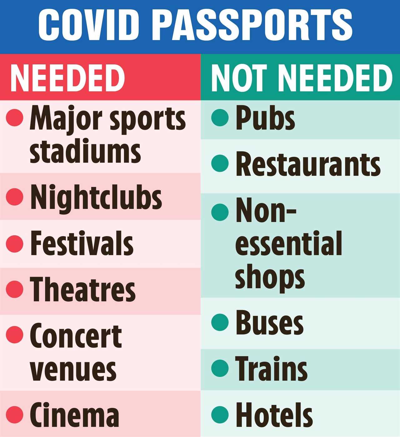 Boris Johnson ‘shelves Covid passports plans for pubs’ after Tory backlash & looks to reopen foreign travel & nightclubs