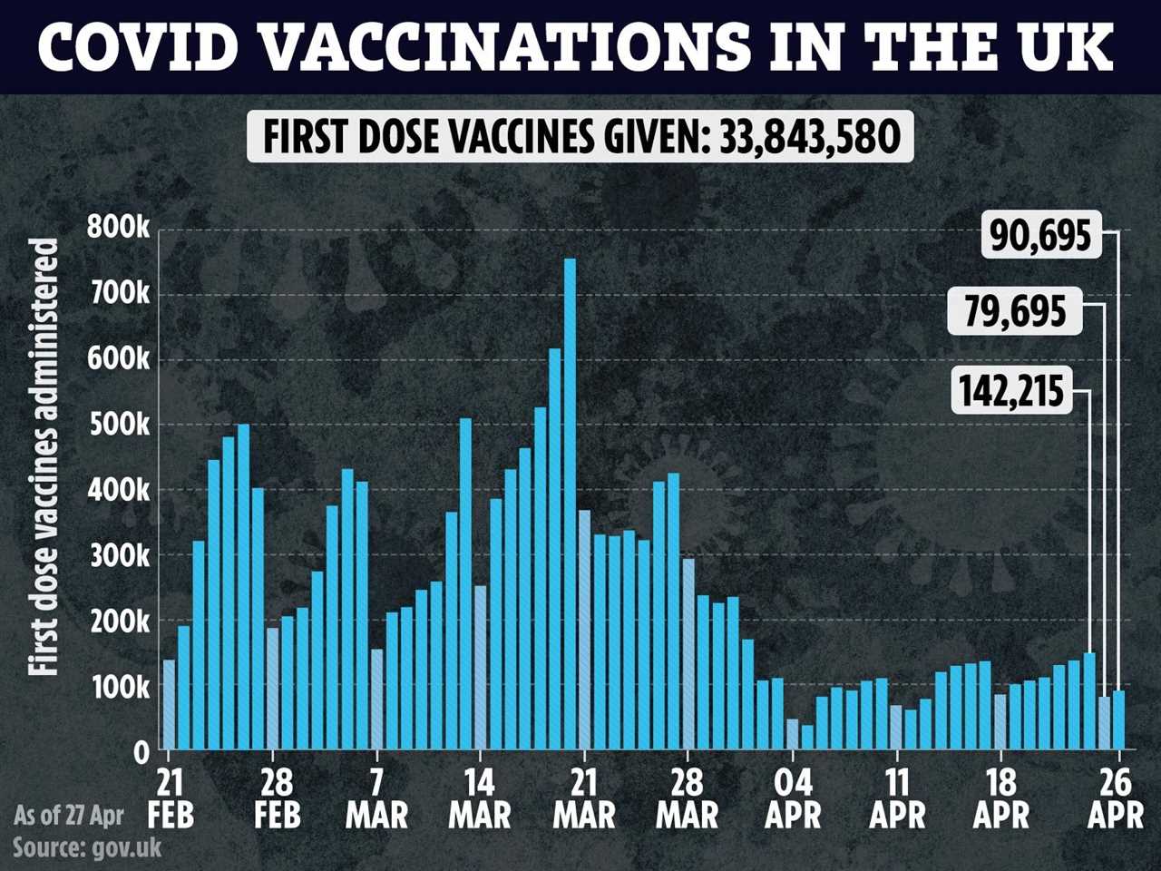 Covid vaccine side-effects are ‘mild and affect 1 in 4 people’ – and show the jab is working