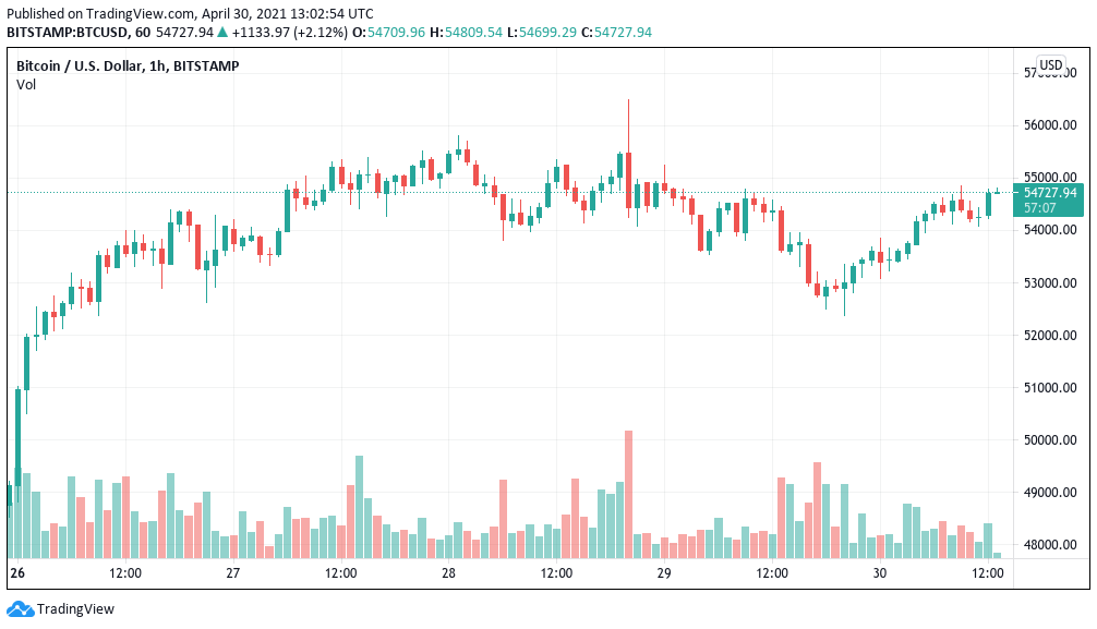 MicroStrategy sees up to 52% revenue surge as Saylor confirms more Bitcoin buys ahead