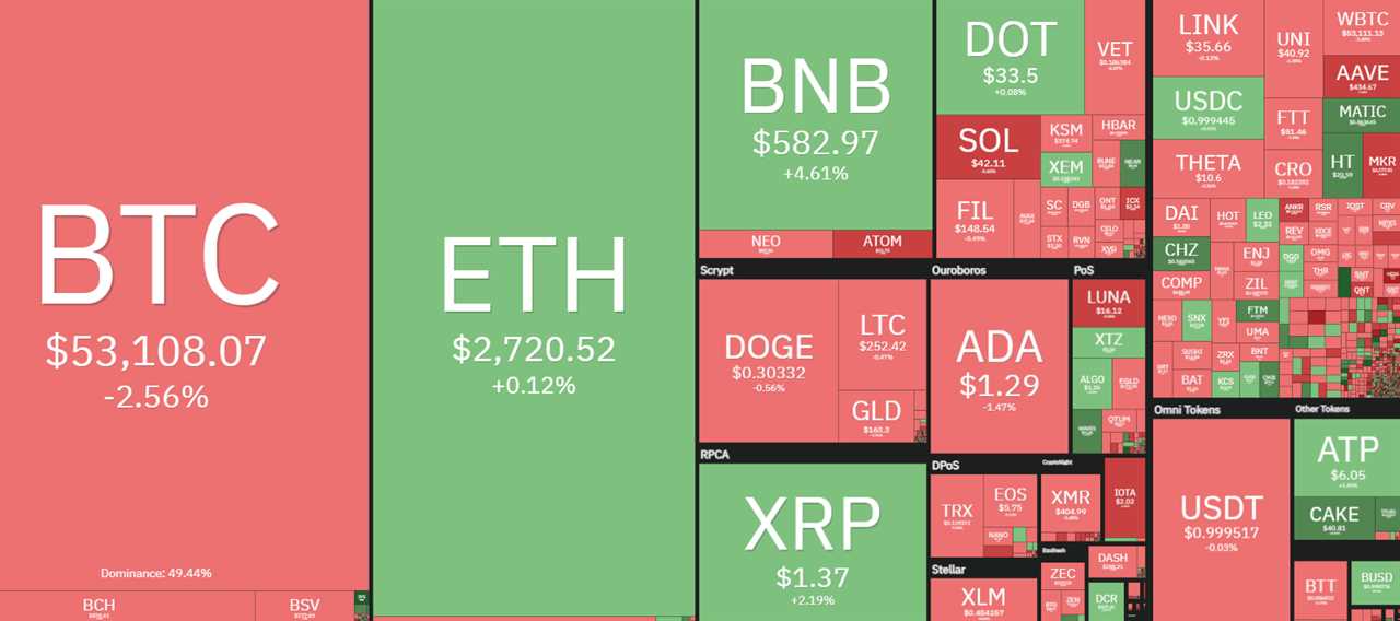 Bullish ETH/BTC pair revives the Ethereum 'flippening’ discussion