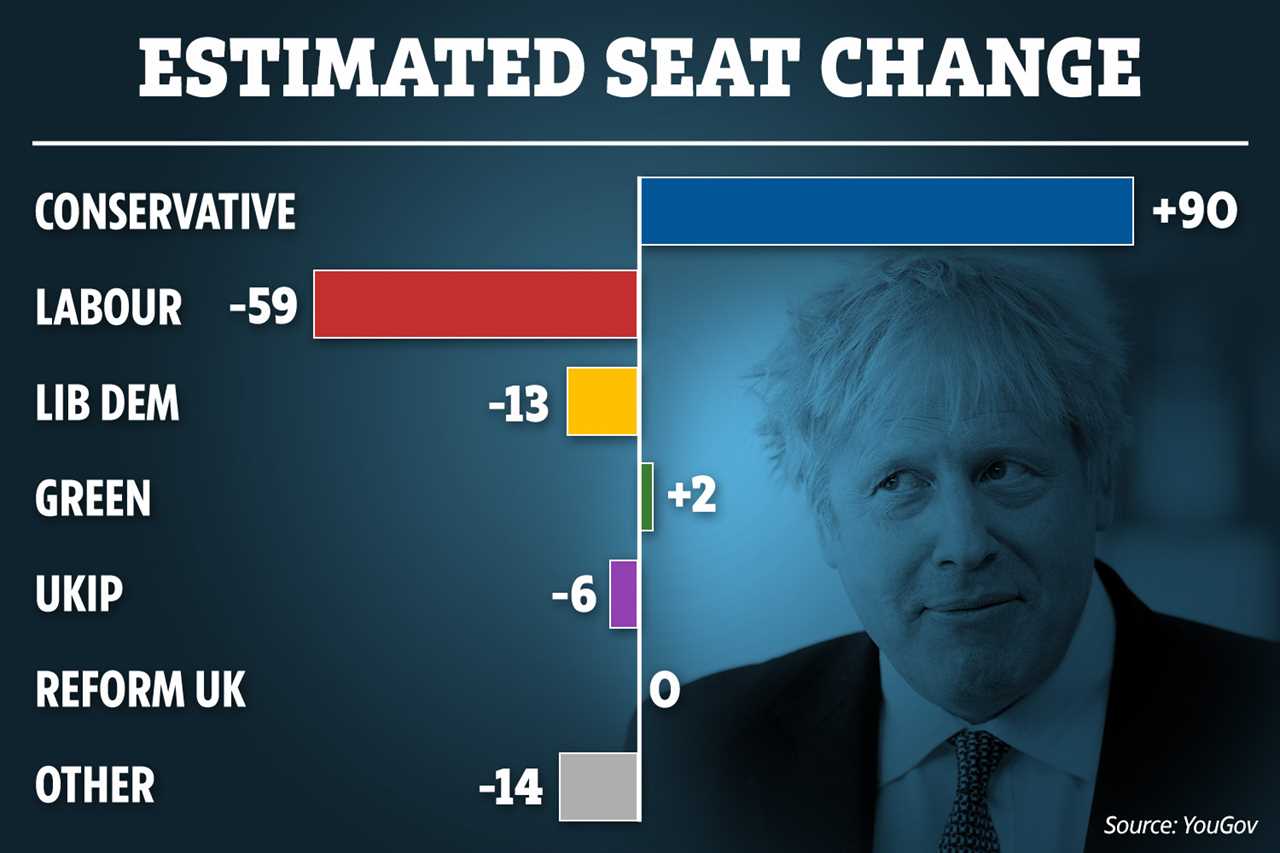 Local elections 2021: Labour set to lose dozens of Red Wall seats to Tories amid vaccine rollout success