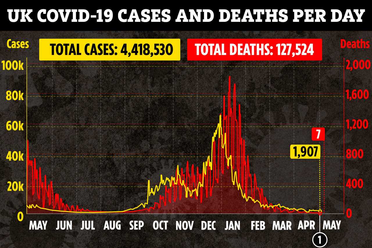 Quarantine and self-isolation replaced with daily tests for people who come in contact with Covid under new Govt trial