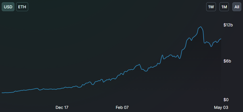 DeFi resurgence lifts Maker, Aave and Compound price to new highs