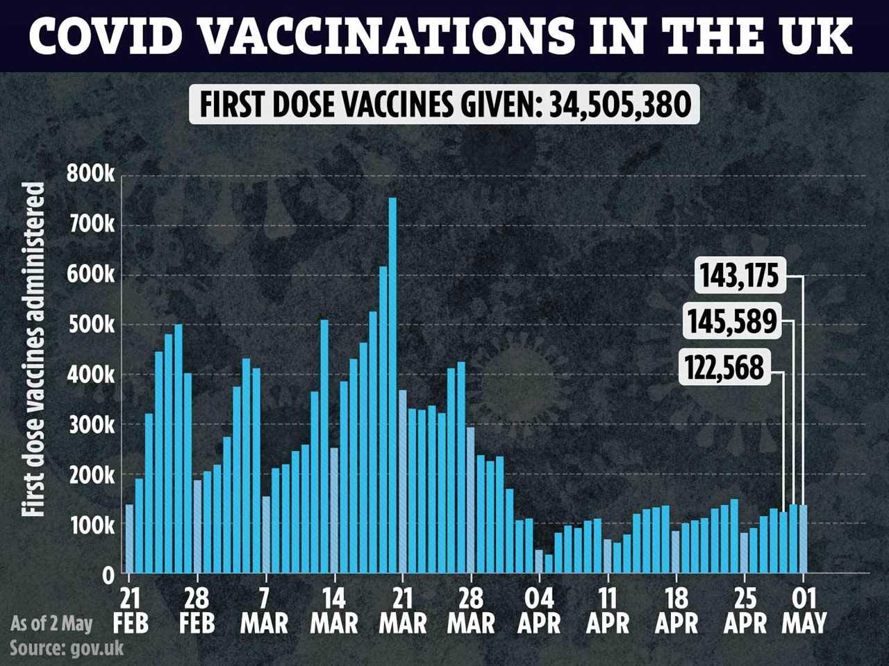 Covid third wave threat ‘diminishing’ but mutant variants are major concern, warns Prof Lockdown