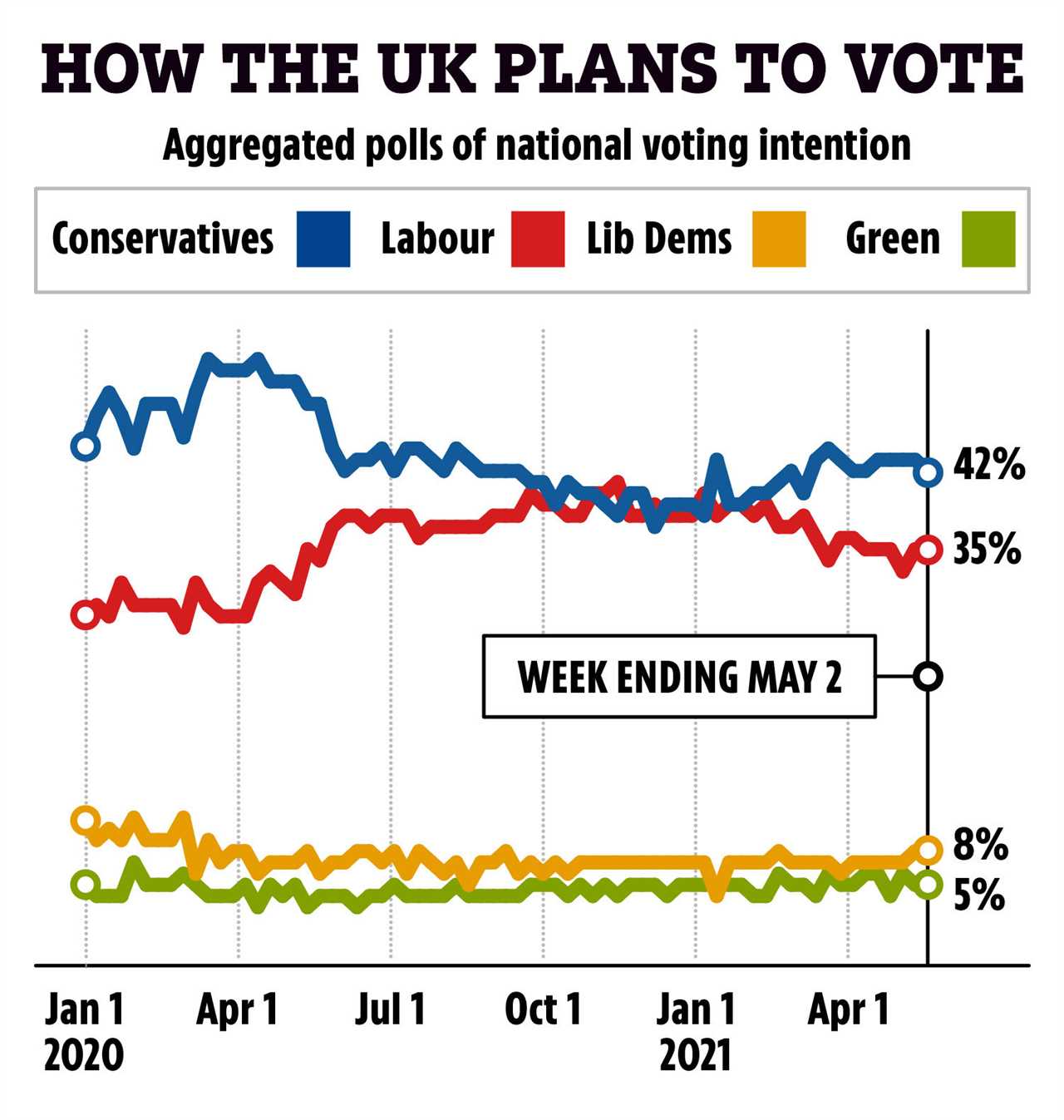 Local elections 2021: The key battlegrounds to keep an eye out for from Hartlepool to London