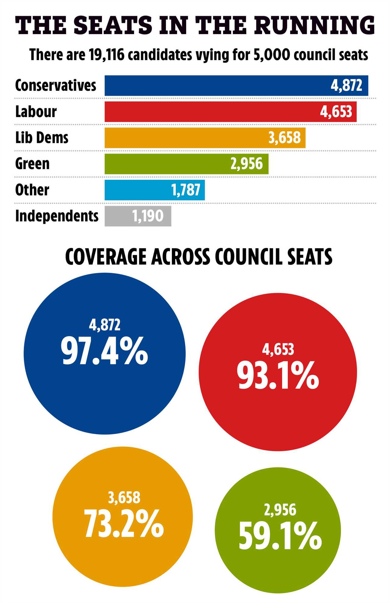 Local elections 2021: The key battlegrounds to keep an eye out for from Hartlepool to London