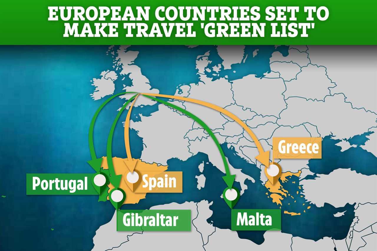 European countries set to make travel green list and those missing out