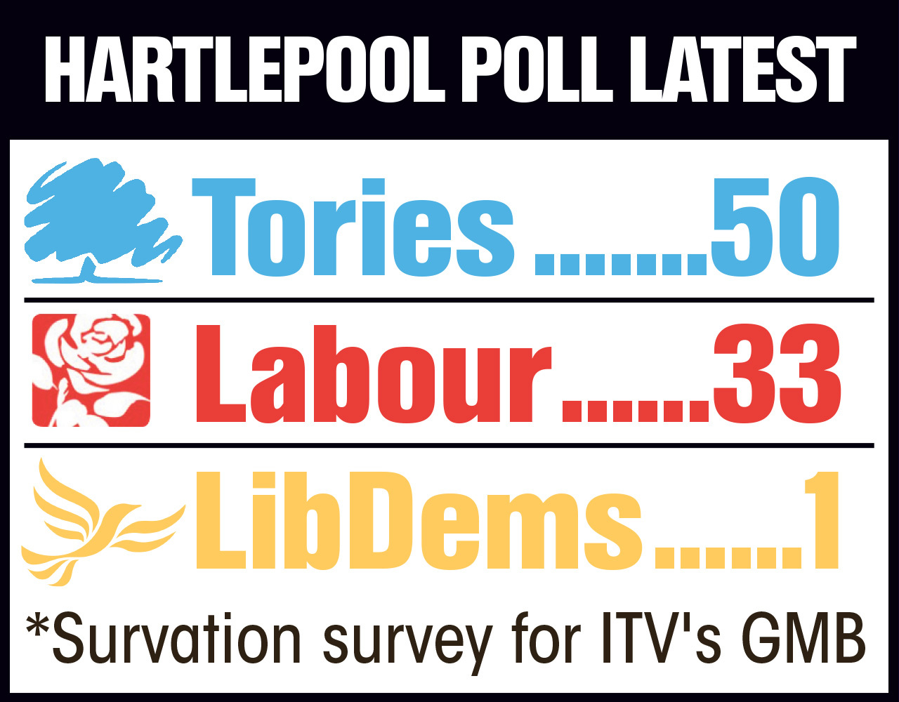 Boris Johnson and ‘boring’ Keir Starmer trade blows ahead of local elections & Hartlepool by-election