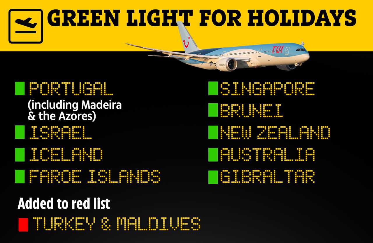 Green list countries: Grant Shapps reveals list of countries where Brits can go on holiday from May 17