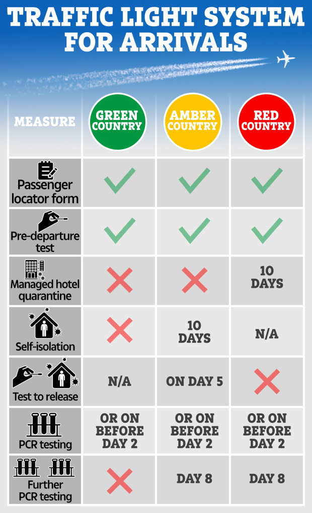 Only green list countries can avoid the quarantine