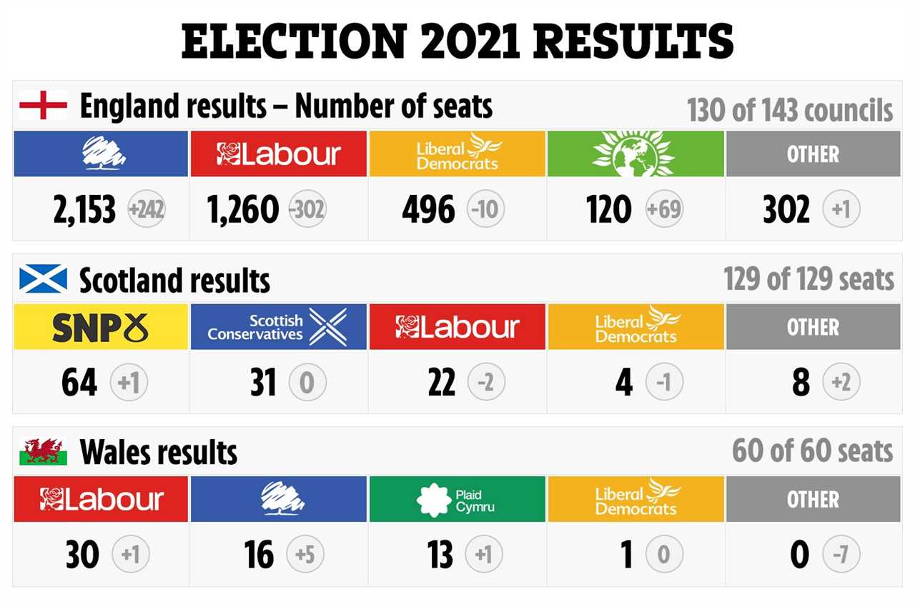 Andy Burnham is bookies’ favourite to replace Sir Keir Starmer as Labour leader