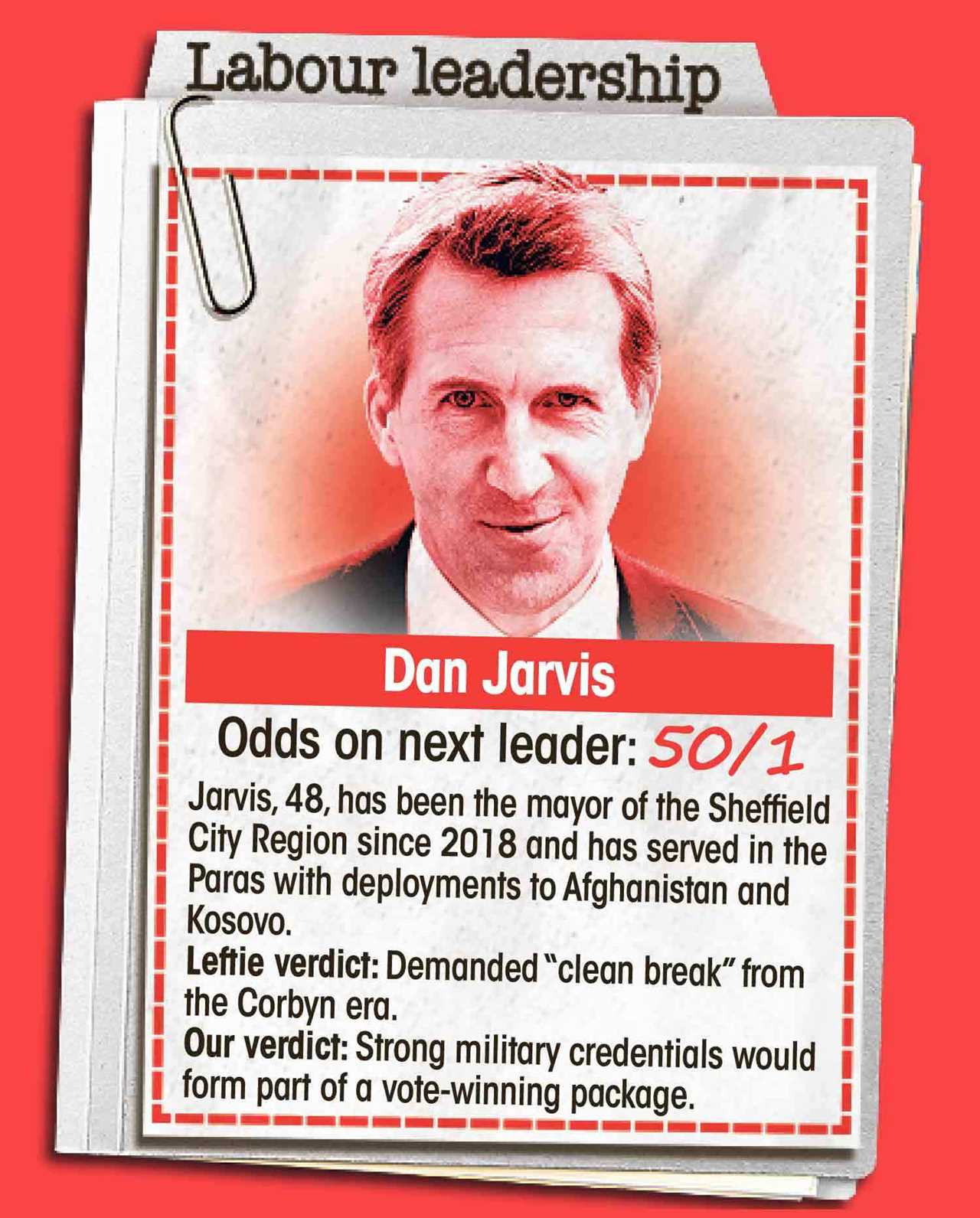 Andy Burnham is bookies’ favourite to replace Sir Keir Starmer as Labour leader