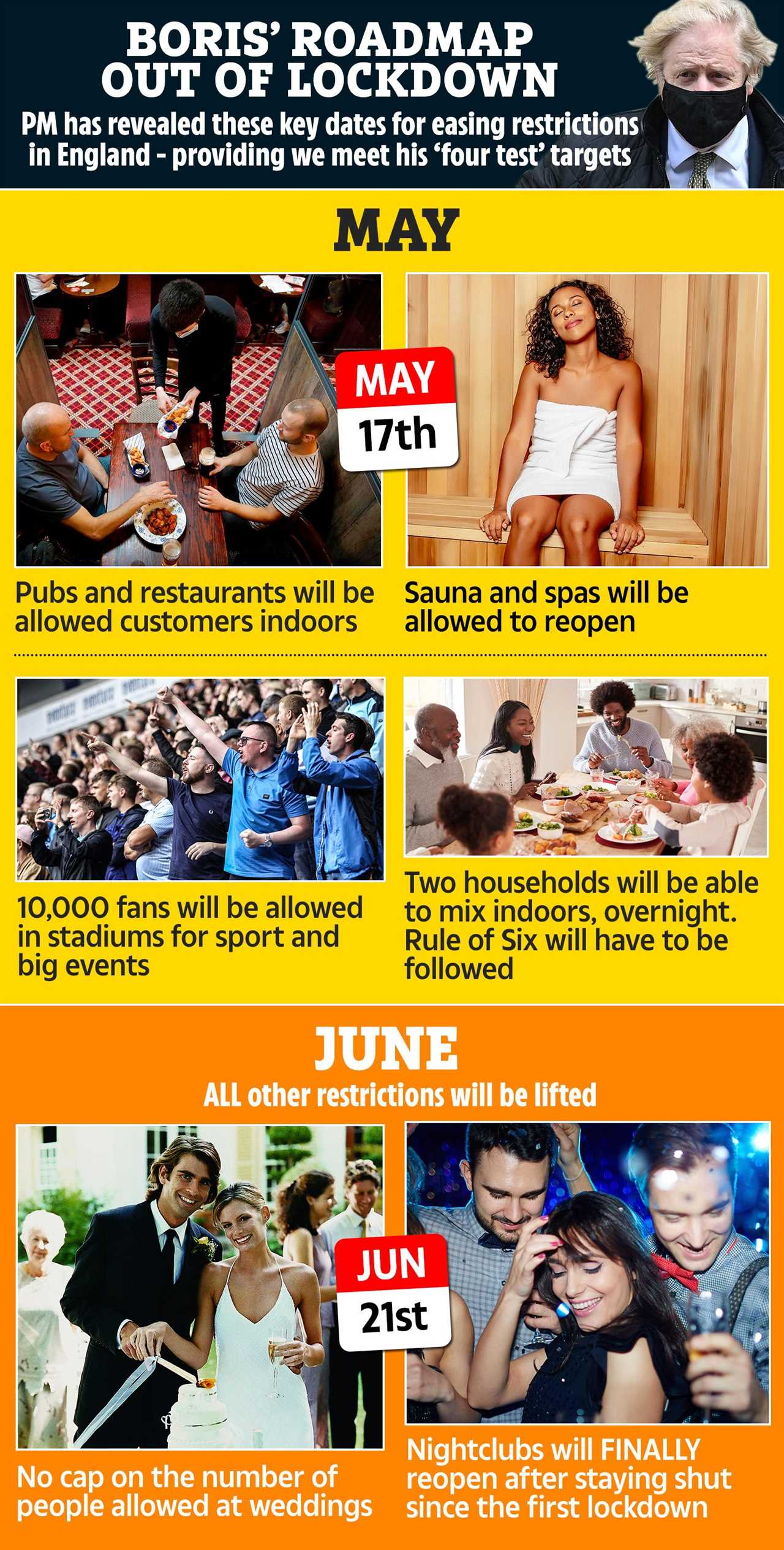 Boris Johnson unlocks Brits as overnight romps, drinking inside pubs and holidays get the green light