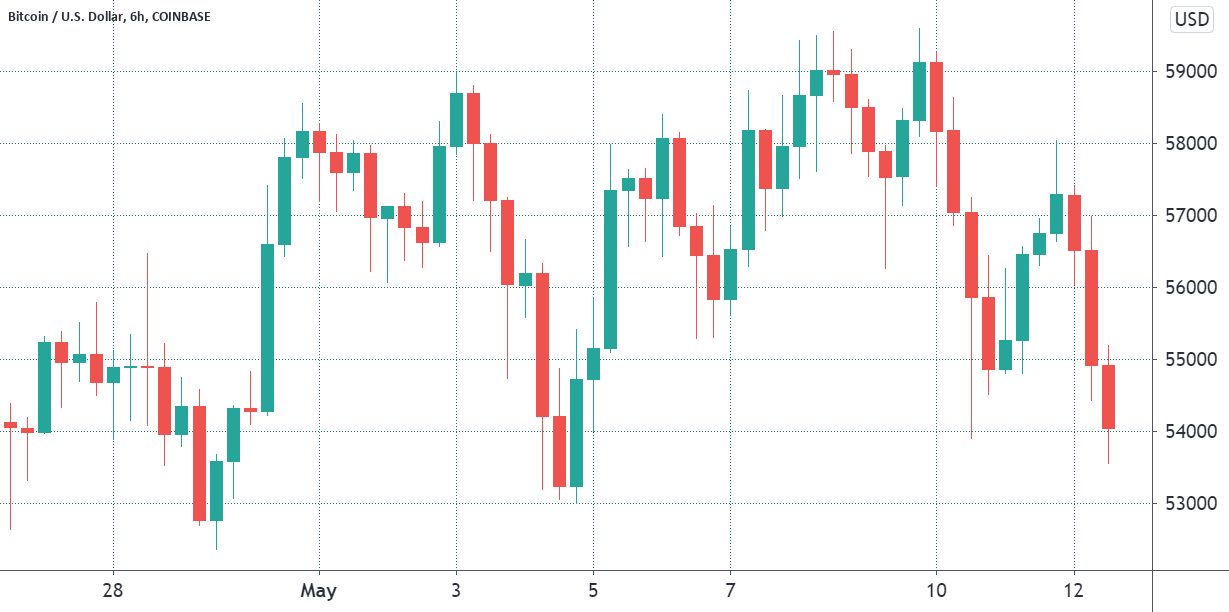 When all-time high? Bitcoin traders lose confidence as BTC price slumps