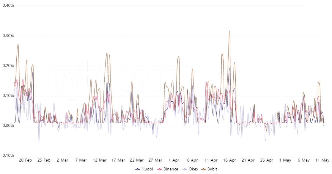 When all-time high? Bitcoin traders lose confidence as BTC price slumps