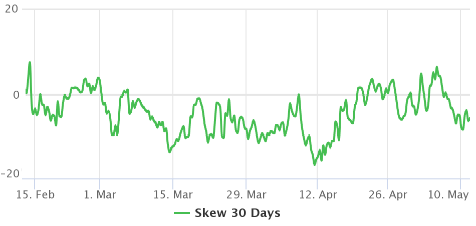 When all-time high? Bitcoin traders lose confidence as BTC price slumps