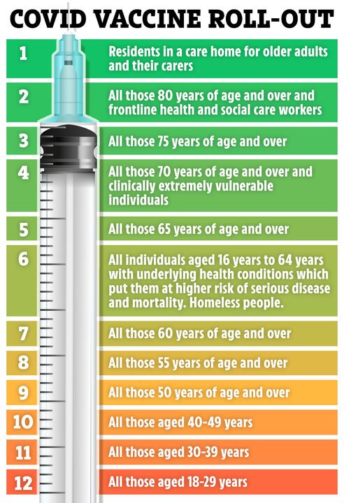 Covid vaccine age limit drops TODAY meaning millions more eligible to book jab