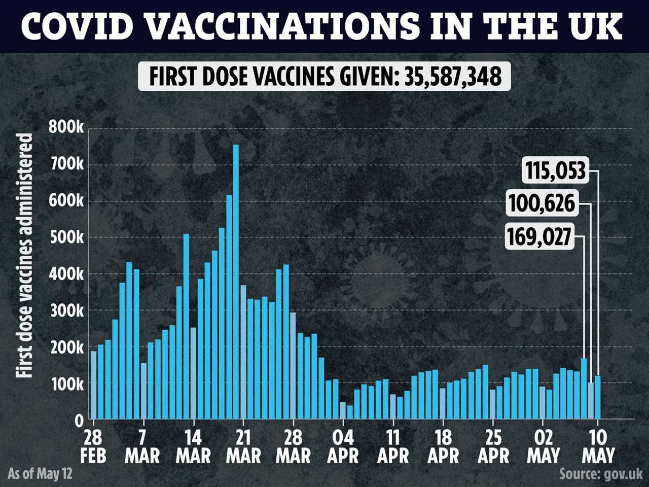 Covid vaccine age limit drops TODAY meaning millions more eligible to book jab