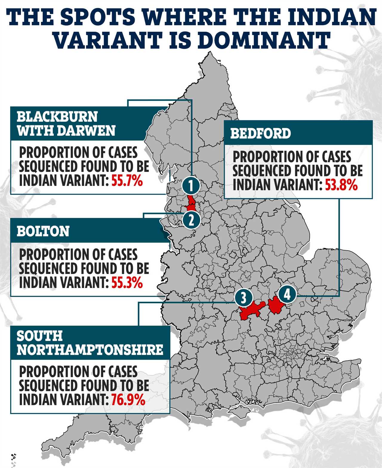 In four areas of England, the B.1.617.2 Indian variant made up the majority of Covid cases. But outbreaks are still small in South Northamptonshire and Bedford