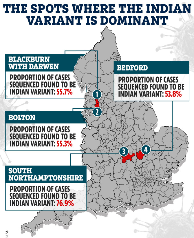 From banning indoor pints to lightning lockdowns – what could Boris Johnson do to stop Indian variant spread?