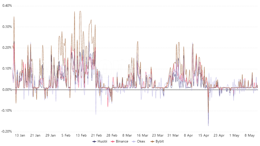 Oh where, oh where have Ethereum bulls gone? Sub-$4K ETH fails to entice traders