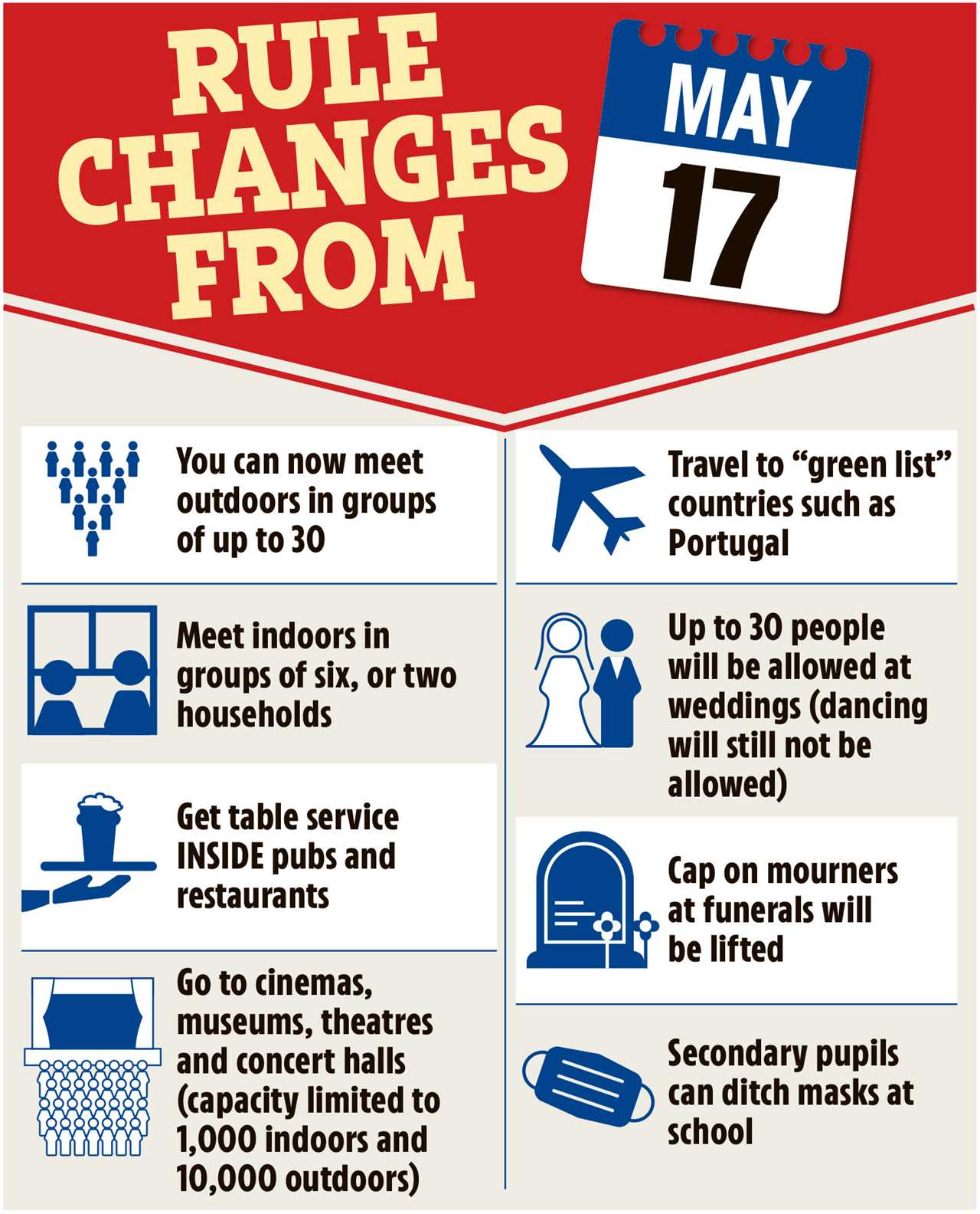 Tomorrow marks a huge leap forward in the UK's journey to freedom from lockdowns