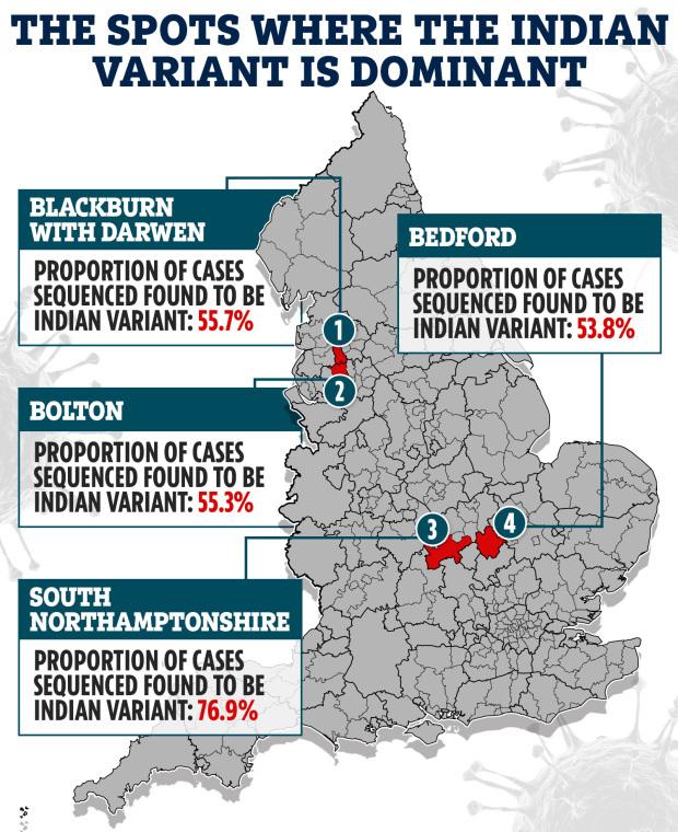 Where cases of the Indian variant are more dominant than the Kent version. Data to April 24, Wellcome Sanger Institute