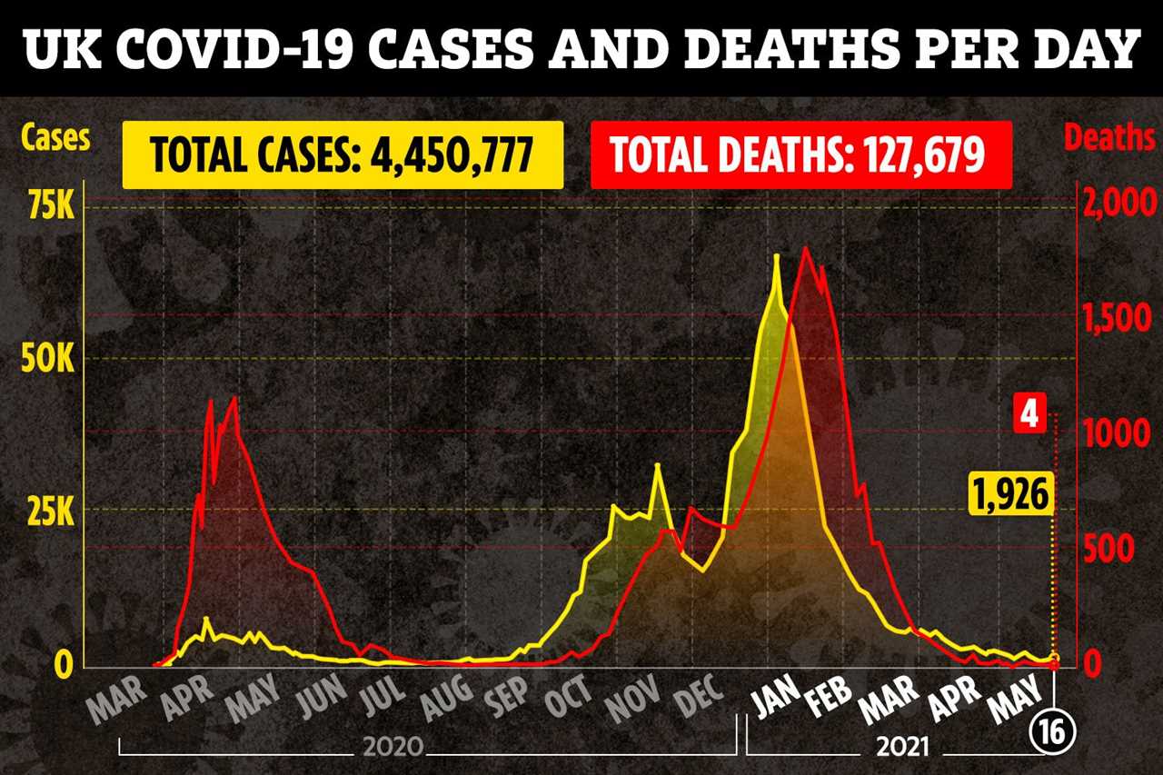 Boris could decide NEXT WEEK whether to delay June 21 unlocking as hospital data shows impact in India variant hot spots