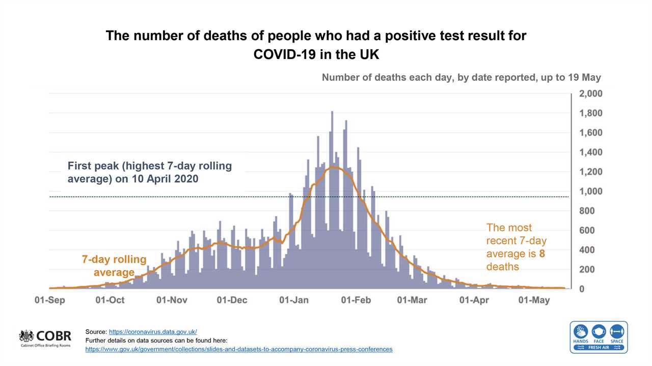 All Brits aged over 18 could get Covid vaccine within a MONTH as race against Indian variant continues