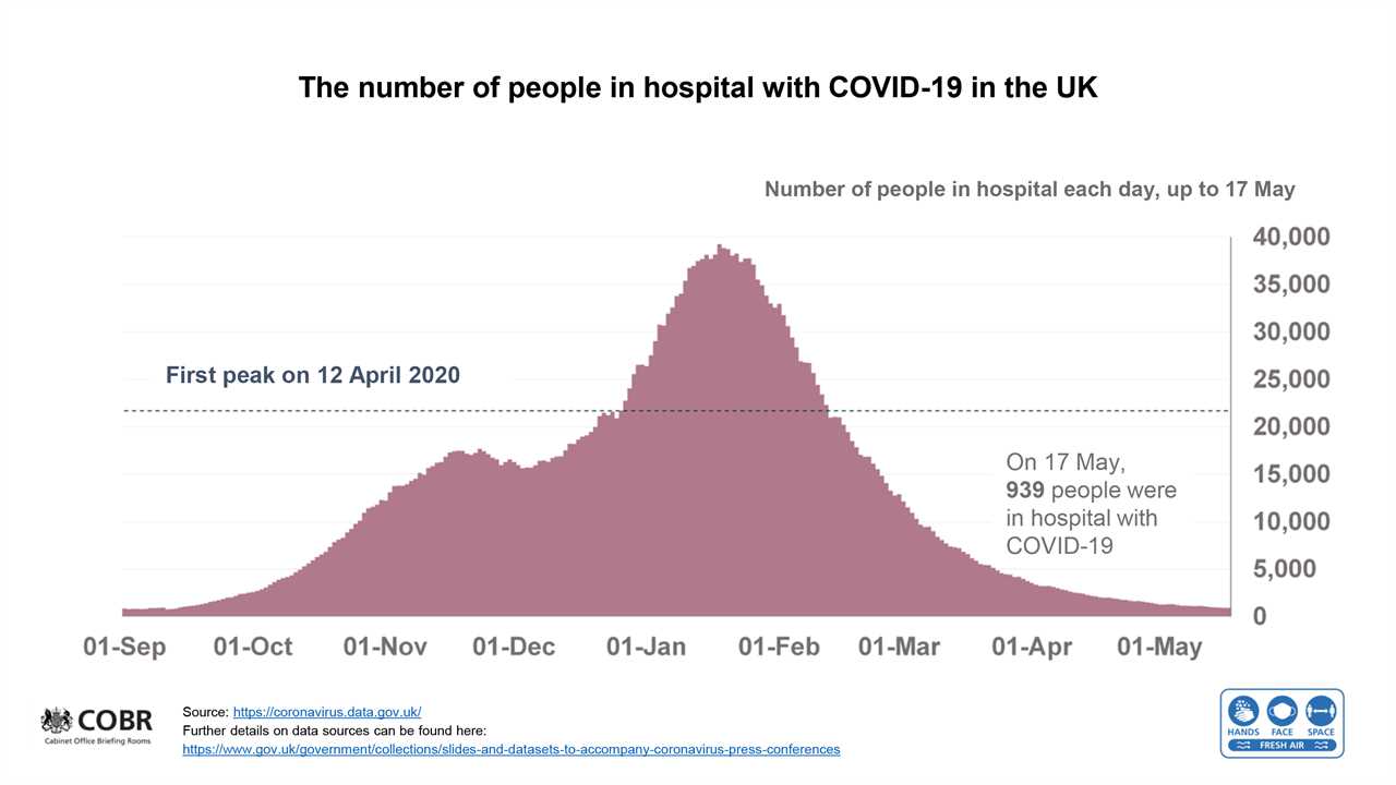 All Brits aged over 18 could get Covid vaccine within a MONTH as race against Indian variant continues