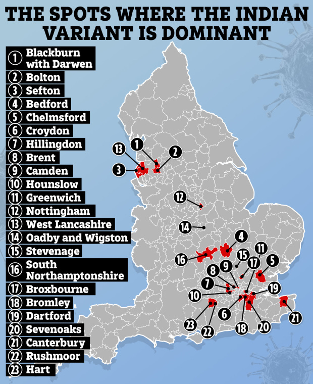 Data shows the Indian variant is becoming increasingly dominant in England