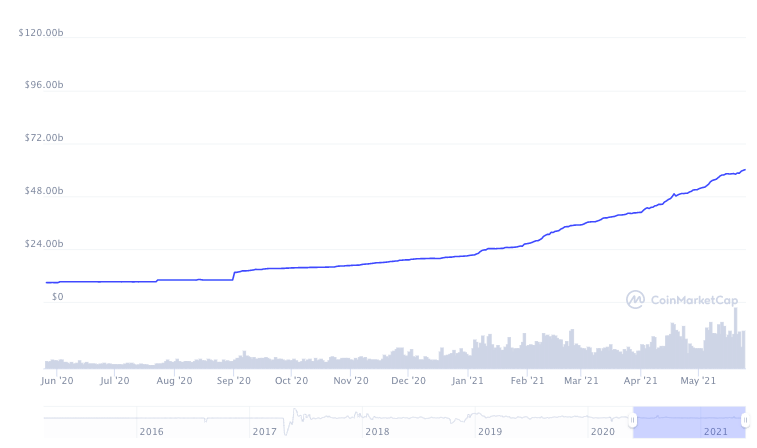 Tether mints more coins to break $60 billion market cap