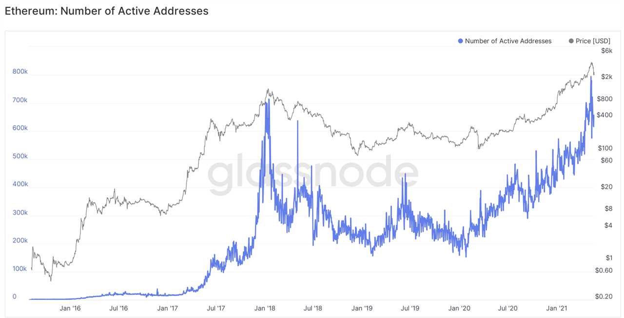 Altcoin Roundup: Bitcoin price crash is a reminder to put fundamentals over fear