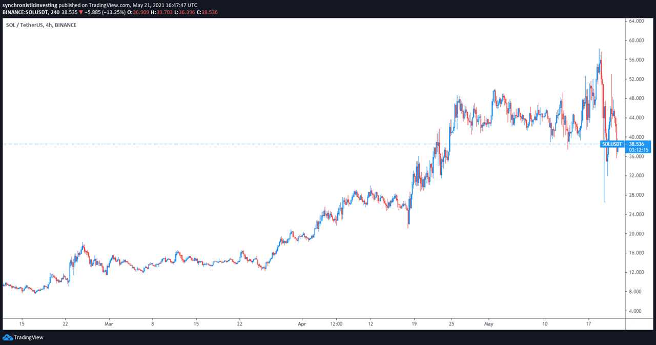 Altcoin Roundup: Bitcoin price crash is a reminder to put fundamentals over fear