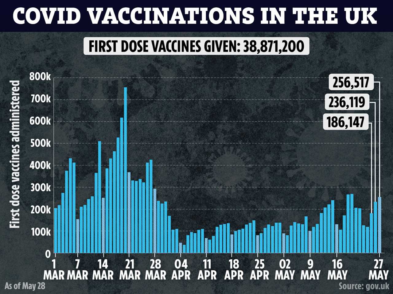 Vietnam detects hybrid of Indian and UK Covid variants as fears grow new strains will delay lockdown lifting