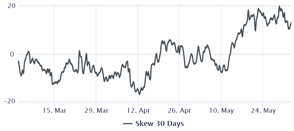 Market makers in ‘fear mode’ ahead of Friday’s $575M Bitcoin options expiry