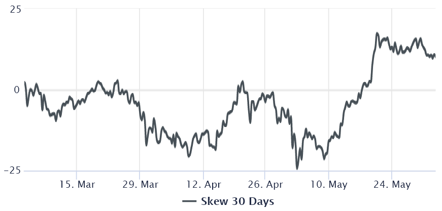 Ethereum has strong fundamentals, so why are pro traders bearish on ETH?