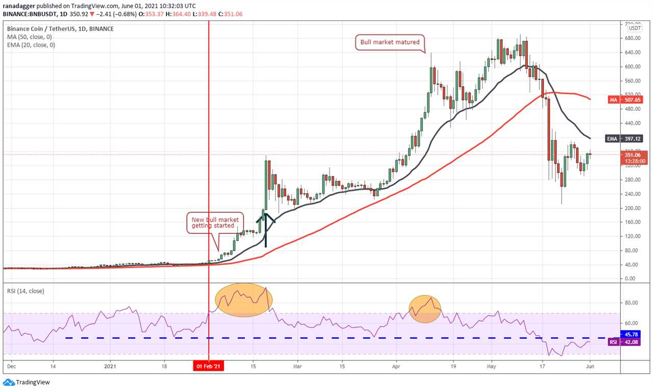 Here’s 3 ways the relative strength index (RSI) can be used as a sell signal