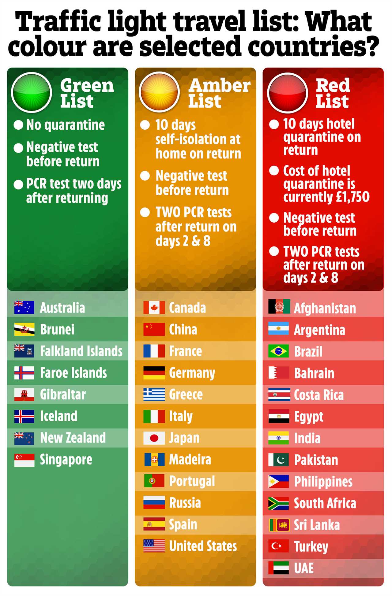 Brits furious as decision to move Portugal to ‘amber list’ brings travel chaos & families paying thousands for PCR test