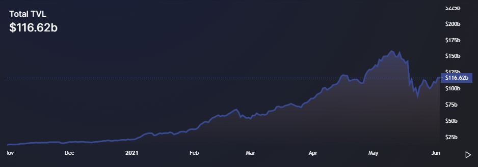 Altcoin Roundup: Post-crash prices give investors a chance to build a diversified portfolio