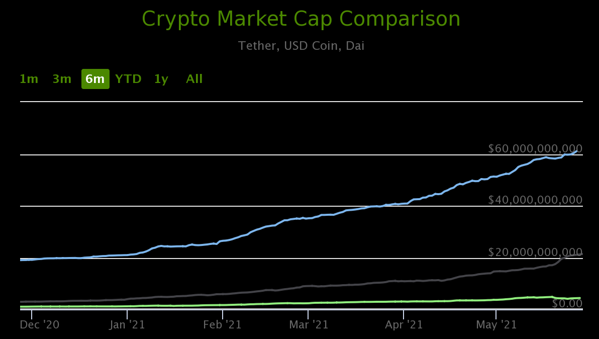 Altcoin Roundup: Post-crash prices give investors a chance to build a diversified portfolio