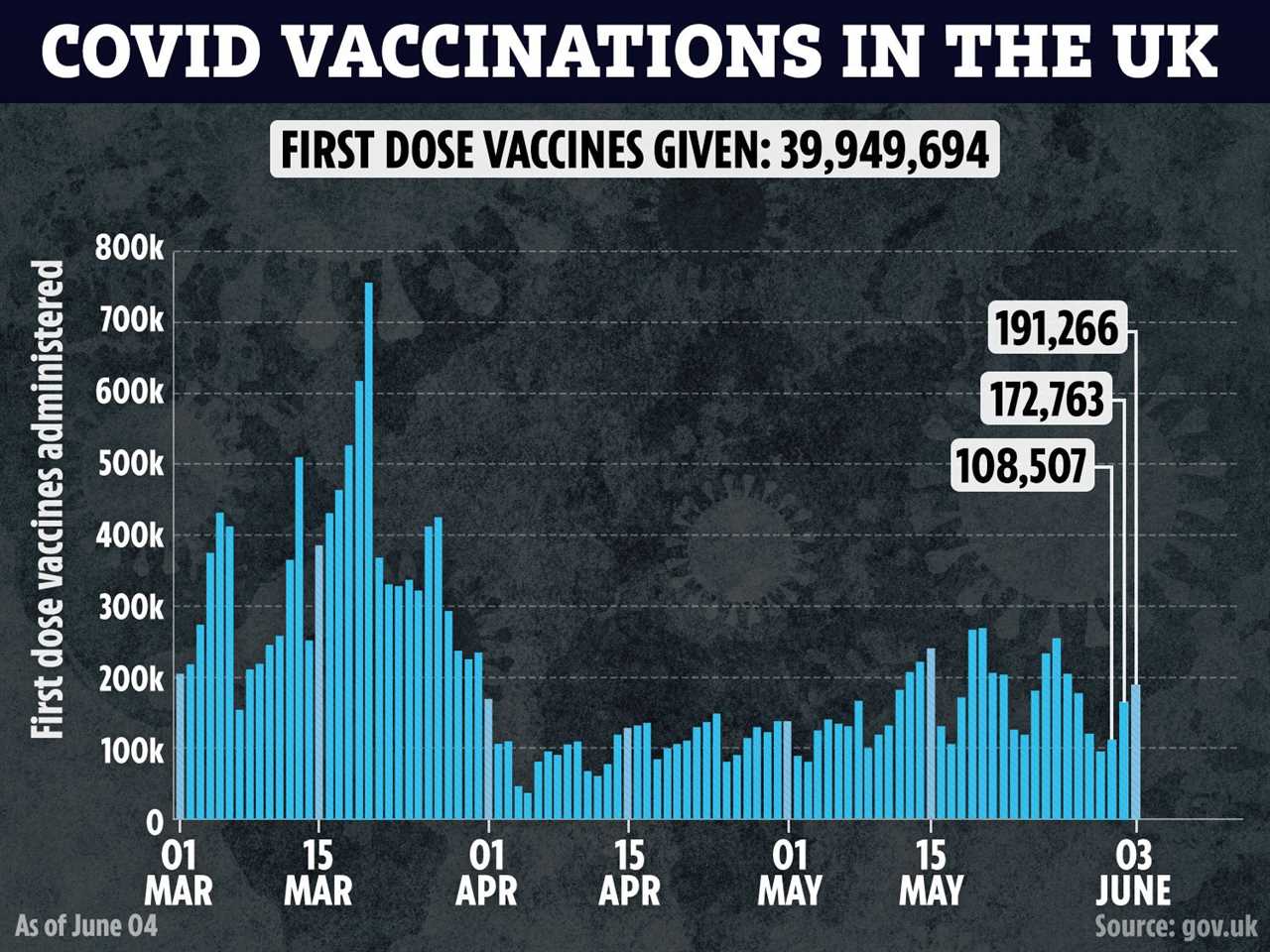 Vaccinating pupils should be a priority say school leaders as Indian variant outbreaks force classes to be sent home