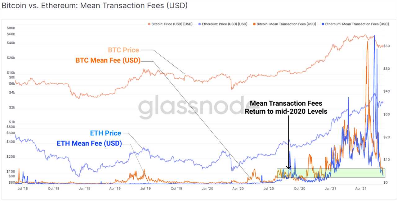 Bitcoin price is fragile, but on-chain data points to fresh accumulation