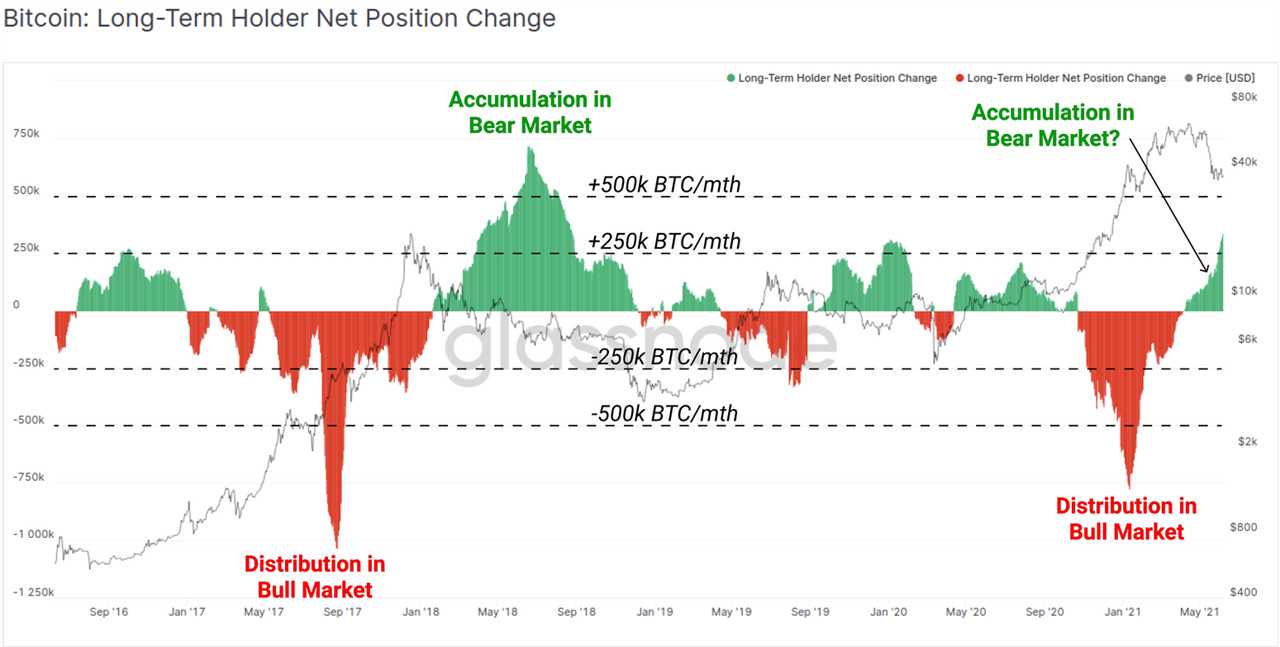 Bitcoin price is fragile, but on-chain data points to fresh accumulation