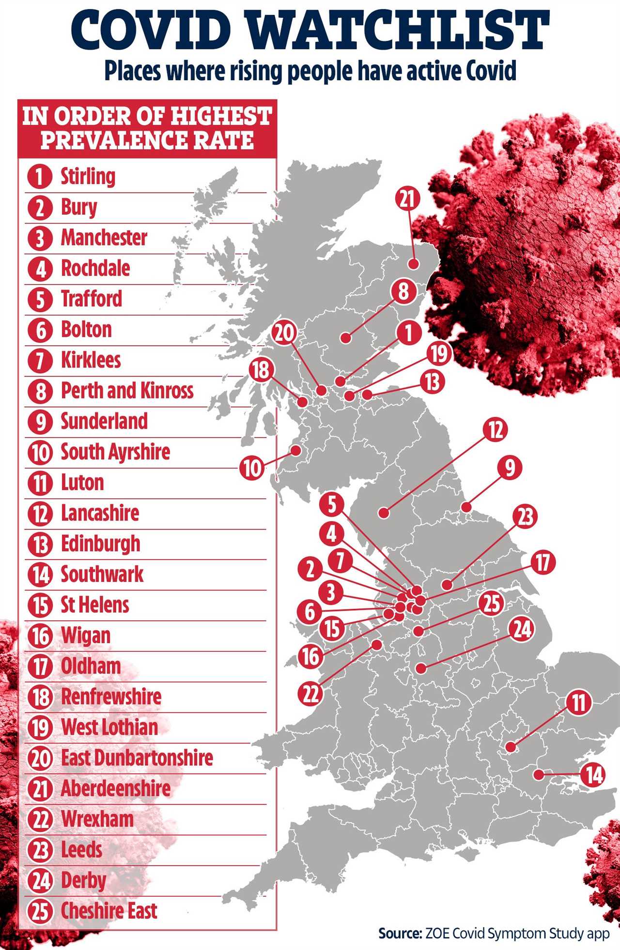 The watchlist from ZOE Covid Symptom Study app. Stirling has the highest prevalence of cases, at over 800 per 100,000