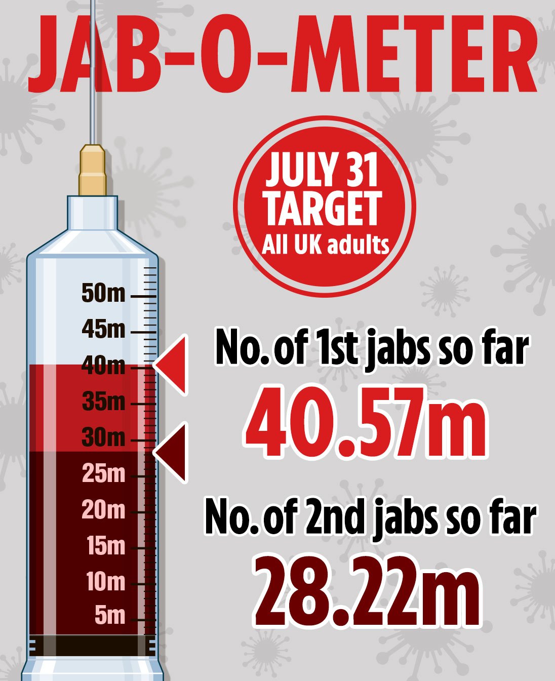 How anti-vaccine campaigners like Piers Corbyn are holding up June 21 Freedom Day