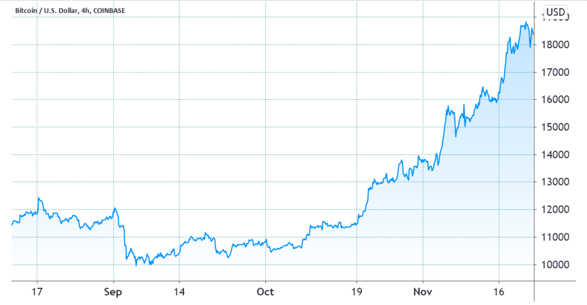 Bitcoin derivatives data shows pro traders ignored today’s $41K pump