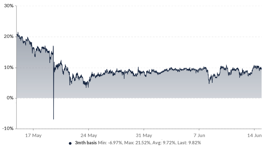 Bitcoin derivatives data shows pro traders ignored today’s $41K pump