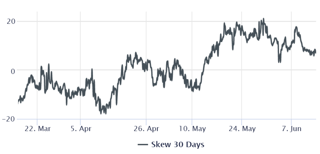 Bitcoin derivatives data shows pro traders ignored today’s $41K pump